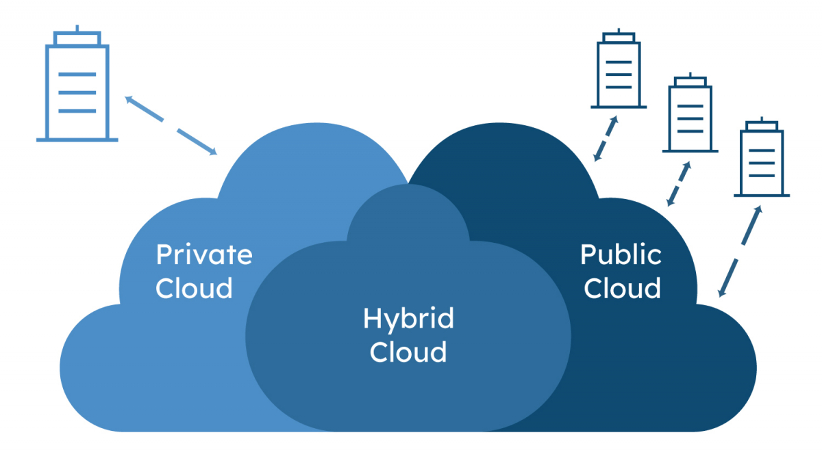 Insight in cloud computing